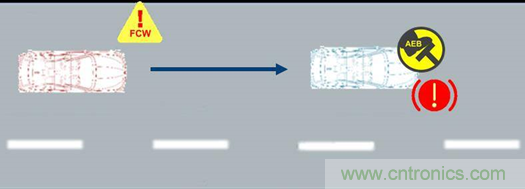 毫米波雷達的自動駕駛功能在電磁干擾環境下的表現 毫米波雷達的自動駕駛功能在電磁干擾環境下的表現