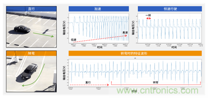 讓輪胎與傳感器結(jié)合,推動下一代汽車更安全更舒適 讓輪胎與傳感器結(jié)合,推動下一代汽車更安全更舒適