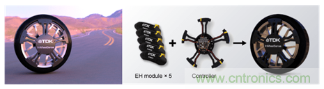 讓輪胎與傳感器結(jié)合,推動下一代汽車更安全更舒適 讓輪胎與傳感器結(jié)合,推動下一代汽車更安全更舒適