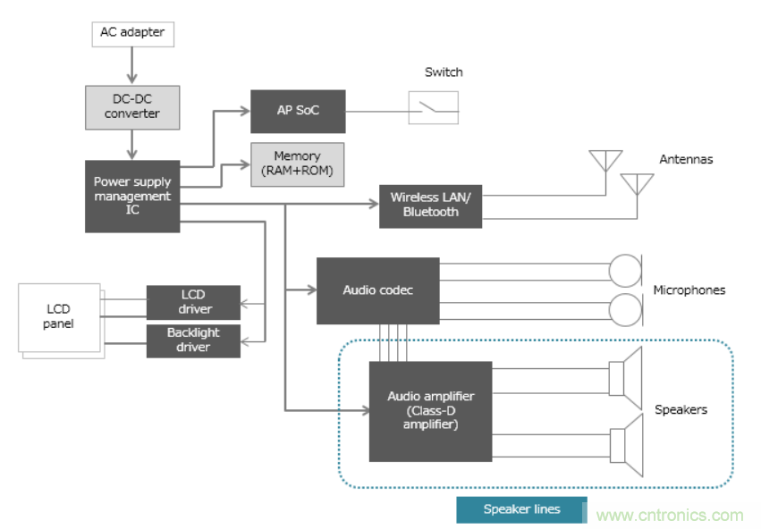 D類放大器的缺點(diǎn)是噪音大，應(yīng)如何降噪？