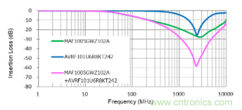 D類放大器的缺點(diǎn)是噪音大，應(yīng)如何降噪？