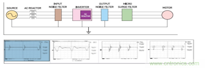 電源濾波器的組成及衡量參數 電源濾波器的組成及衡量參數