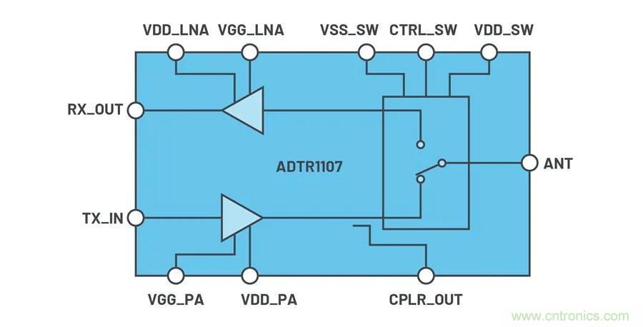 IC集成能讓相控陣技術發展到什么地步? IC集成能讓相控陣技術發展到什么地步?