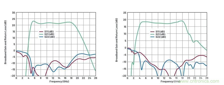 IC集成能讓相控陣技術發展到什么地步? IC集成能讓相控陣技術發展到什么地步?