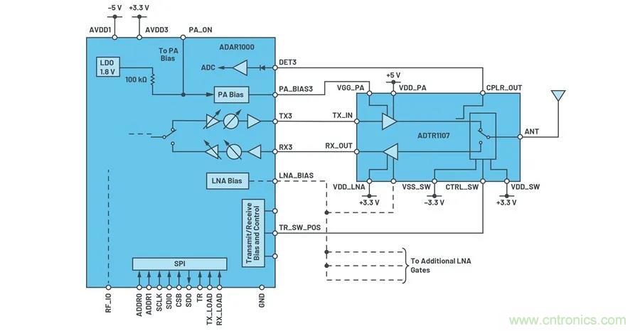 IC集成能讓相控陣技術發展到什么地步? IC集成能讓相控陣技術發展到什么地步?