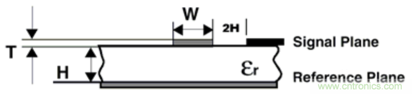 信號完整性系列之“減小串擾的3W原則” 信號完整性系列之“減小串擾的3W原則”