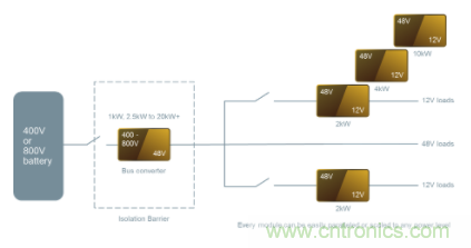 48V模塊電源架構可解決汽車電氣化挑戰 48V模塊電源架構可解決汽車電氣化挑戰