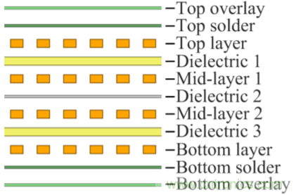 解鎖GaN功率級設計關于散熱的秘密!