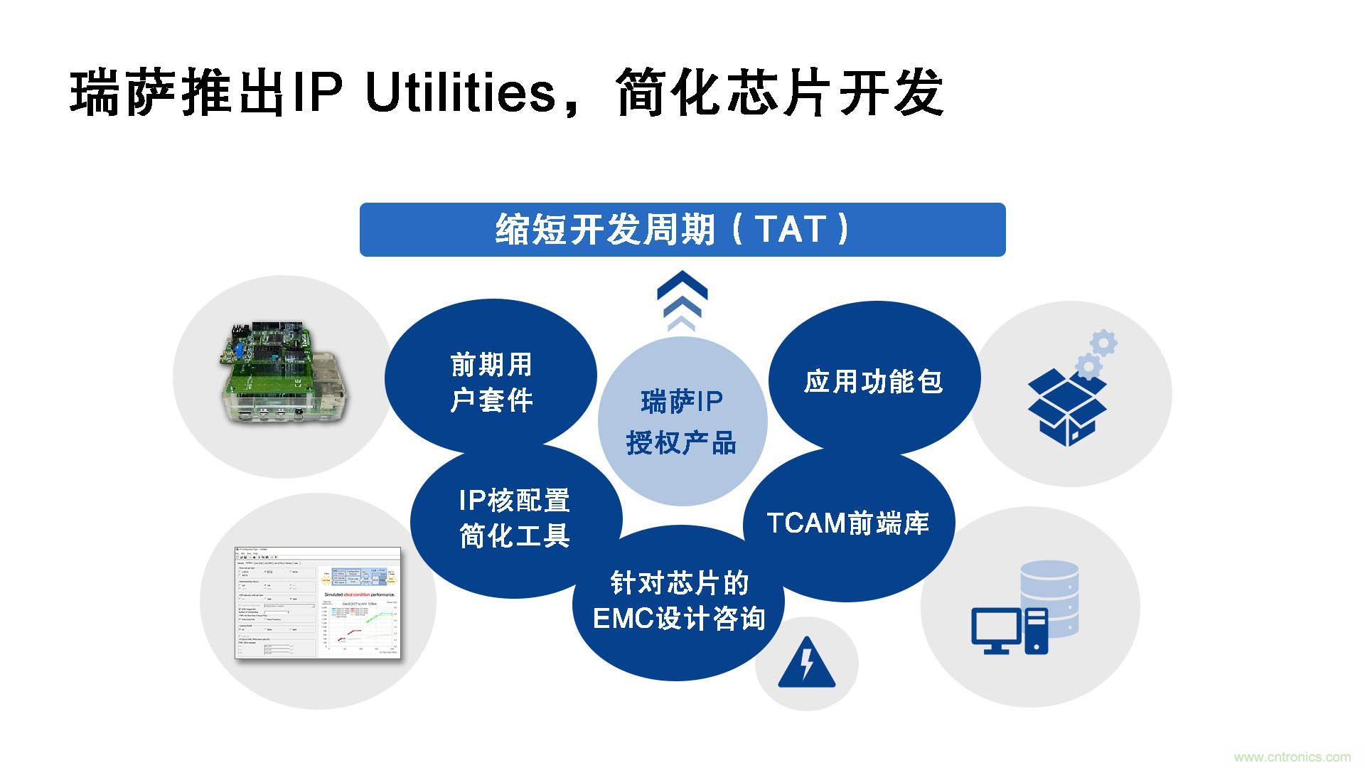 瑞薩電子推出IP Utilities,強化IP授權業(yè)務,助力芯片開發(fā)