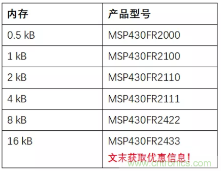 優化電路板設計？看集成多種功能的通用MSP430 MCU如何實現！
