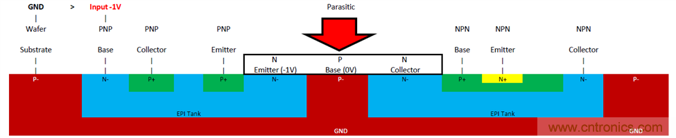 運放輸出鉗位機(jī)理及避免辦法
