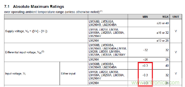 運放輸出鉗位機(jī)理及避免辦法