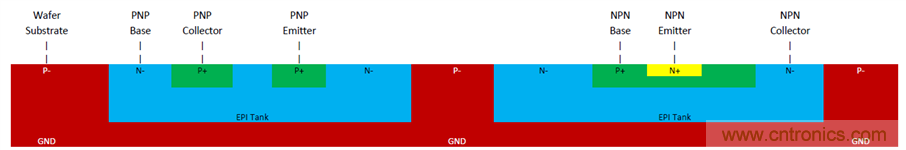 運放輸出鉗位機(jī)理及避免辦法