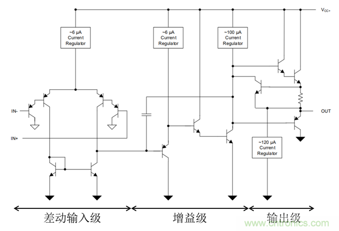 運放輸出鉗位機(jī)理及避免辦法