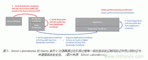 物聯網安全基礎知識:確保安全引導和固件更新 物聯網安全基礎知識:確保安全引導和固件更新