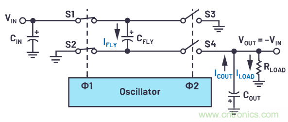 交錯式反相電荷泵&mdash;&mdash;第一部分：用于低噪聲負電壓電源的新拓撲結構