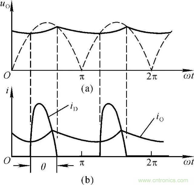 如何選擇單相橋式整流濾波電路中的電容電阻？
