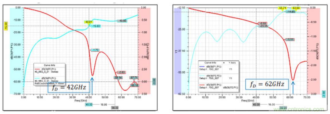Teledyne e2v 的數據轉換器可直接訪問 Ka 波段,并突破數字信號處理的極限 Teledyne e2v 的數據轉換器可直接訪問 Ka 波段,并突破數字信號處理的極限
