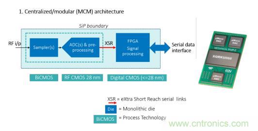Teledyne e2v 的數據轉換器可直接訪問 Ka 波段,并突破數字信號處理的極限 Teledyne e2v 的數據轉換器可直接訪問 Ka 波段,并突破數字信號處理的極限