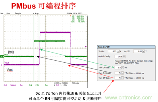 電源管理總線 (PMBus)—到底有什么價值?