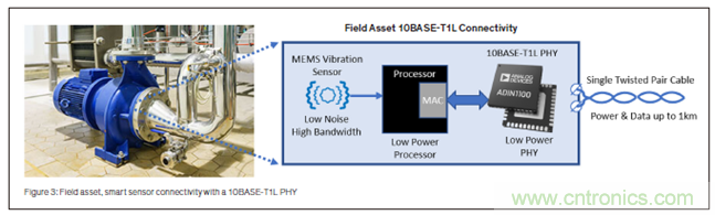 新單對以太網技術:狀態檢測場景中的進行高質量資產健康探測以及供電的2線制技術