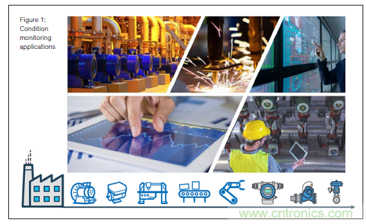 新單對以太網技術:狀態檢測場景中的進行高質量資產健康探測以及供電的2線制技術