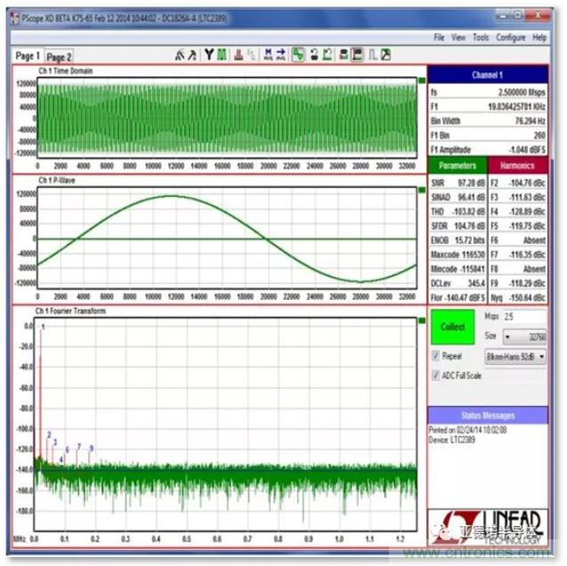 在評估高分辨率 ADC 時,這個步驟很重要!