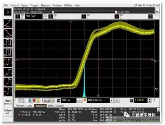 在評估高分辨率 ADC 時,這個步驟很重要!