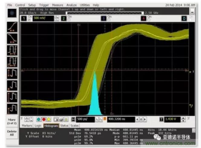 在評估高分辨率 ADC 時,這個步驟很重要!