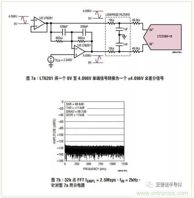 在評估高分辨率 ADC 時,這個步驟很重要!