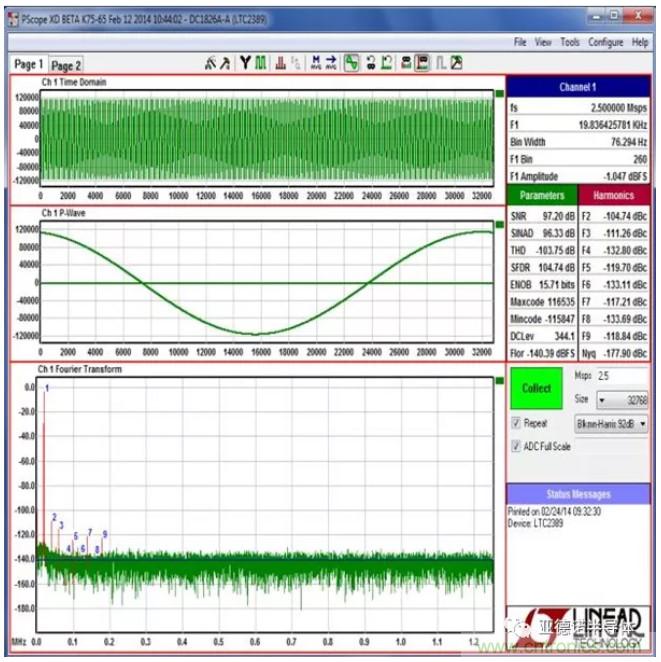 在評估高分辨率 ADC 時,這個步驟很重要!