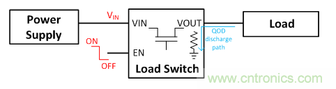 在使用負載開關時,時序決定一切!