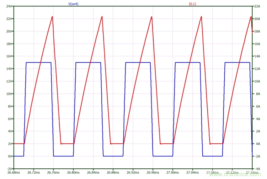 如何使用碳化硅MOSFET設計雙向降壓-升壓轉換器? 如何使用碳化硅MOSFET設計雙向降壓-升壓轉換器?