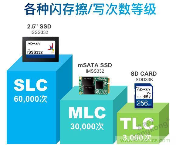 萬物互聯(lián)時代，海量數(shù)據(jù)的存儲之痛該如何破解？