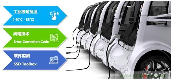 萬物互聯(lián)時代，海量數(shù)據(jù)的存儲之痛該如何破解？