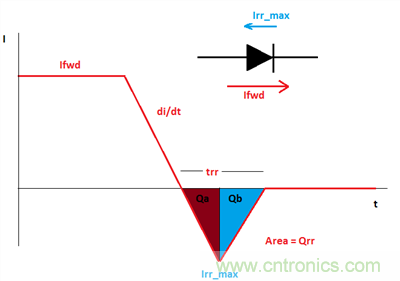 救世主GaN來了!第1部分:體二極管反向恢復