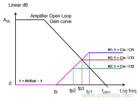 解讀跨阻放大器的結構特性與應用 解讀跨阻放大器的結構特性與應用