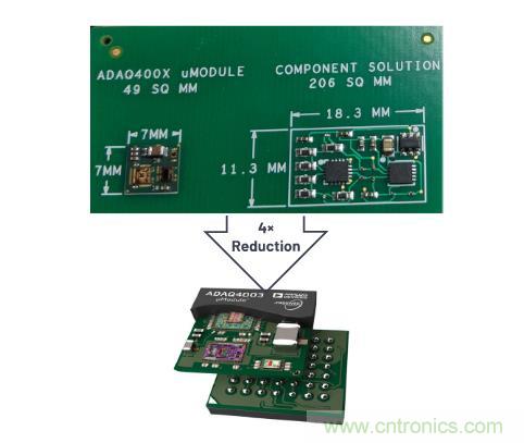 如何設計精密數據采集子系統方案來降低硬件開發的壓力? 如何設計精密數據采集子系統方案來降低硬件開發的壓力?