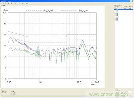 為你的flyback瘦身,甩掉多余的緩沖器