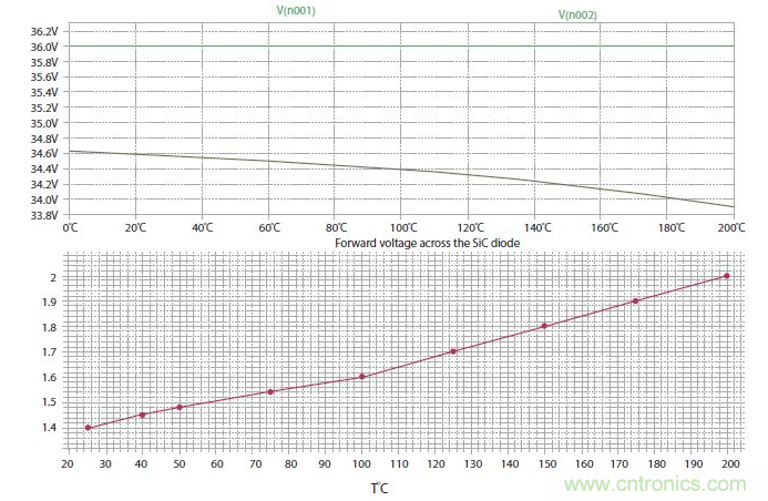 如何有效地檢測Sic MOSFET？
