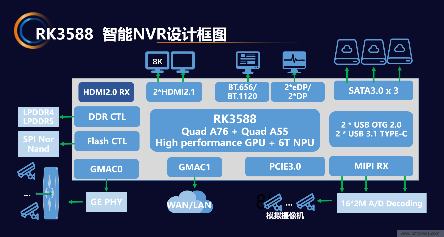 瑞芯微推出前后端完整解決方案，助力泛安防產品落地