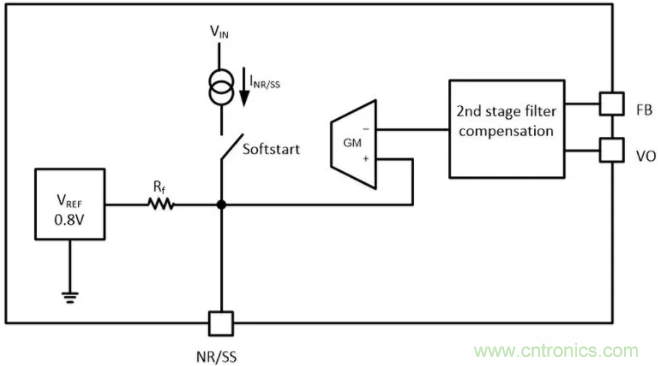 想更大限度地降低噪聲和紋波？選擇低噪聲降壓轉(zhuǎn)換器！