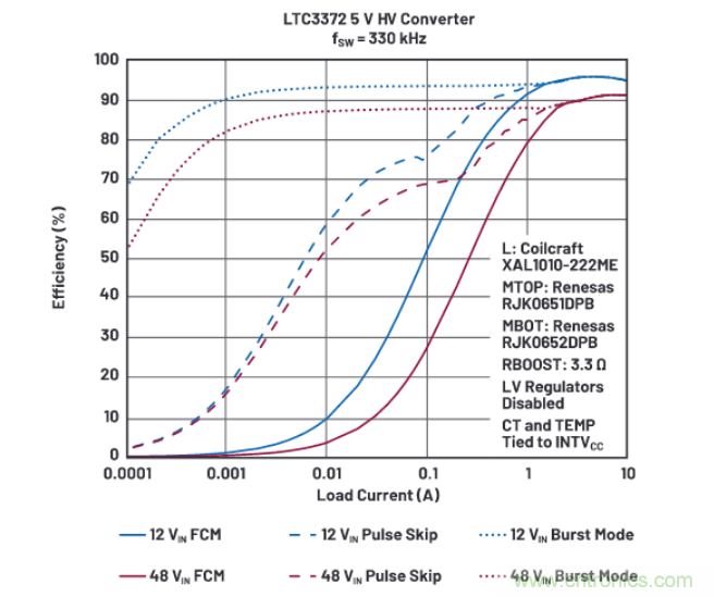 上至60V下至0.8V,這款降壓轉換器很“靈活”