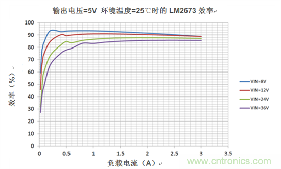 DC/DC變換器數據表——計算系統損耗