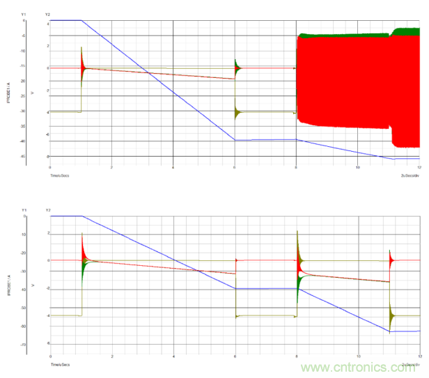 氮化鎵晶體管的并聯配置應用
