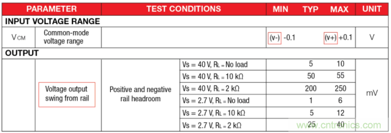 選擇合適的運算放大器需要哪些因素？