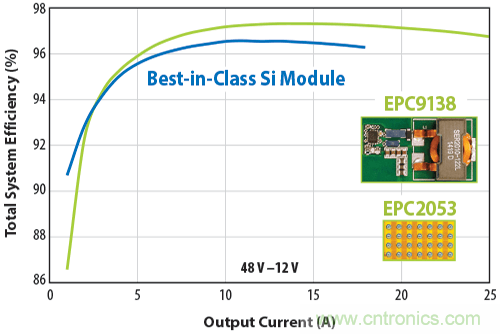 基于DC-DC轉(zhuǎn)換器的選型及設計詳細指南（二）