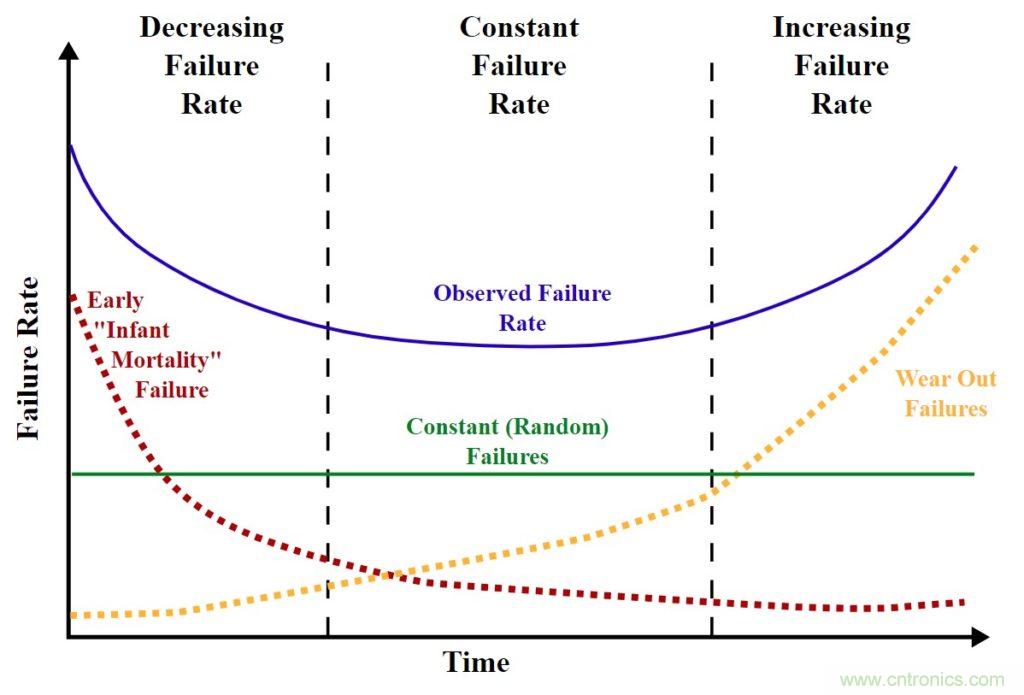 基于DC-DC轉(zhuǎn)換器的選型及設計詳細指南（二）