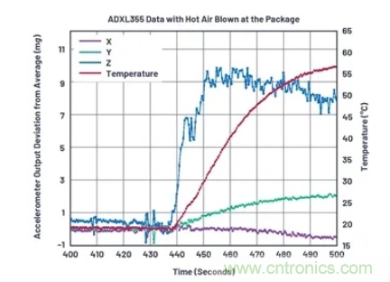 化&ldquo;壓力&rdquo;為&ldquo;動(dòng)力&rdquo;，這款加速度計(jì)在嚴(yán)苛環(huán)境下依舊出色！