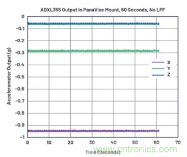 化&ldquo;壓力&rdquo;為&ldquo;動(dòng)力&rdquo;，這款加速度計(jì)在嚴(yán)苛環(huán)境下依舊出色！
